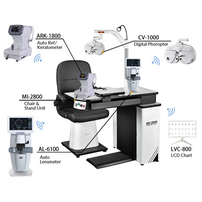 product test